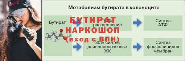 гидропоника Волоколамск